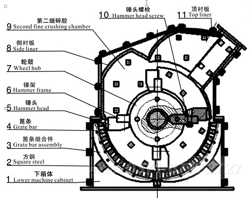 石料細(xì)碎機(jī)