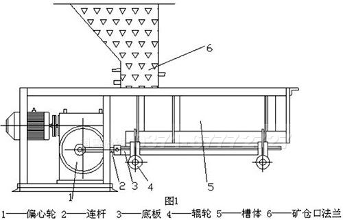 槽式給料機(jī)