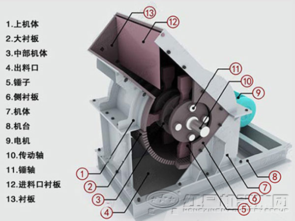 石灰石錘式破碎機結(jié)構(gòu)圖