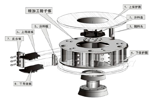 風(fēng)化石制沙機