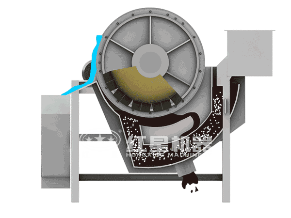 高梯度磁選機(jī)工作原理