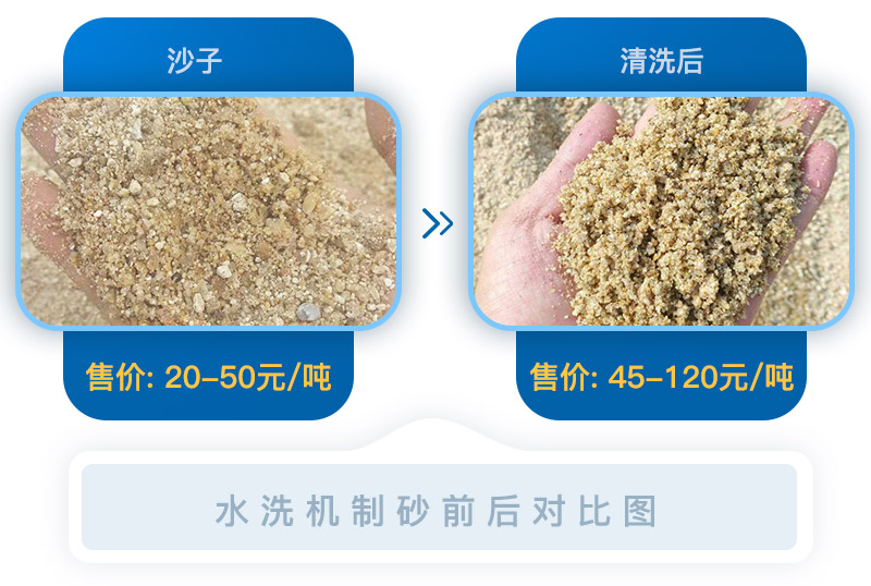 機(jī)制砂清洗前后對比圖