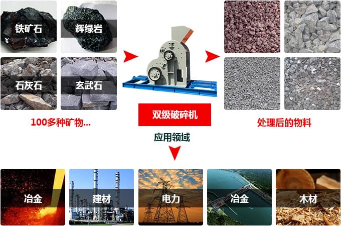 雙級(jí)破碎機(jī)