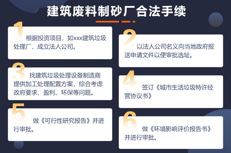 建筑廢料加工沙子手續(xù)