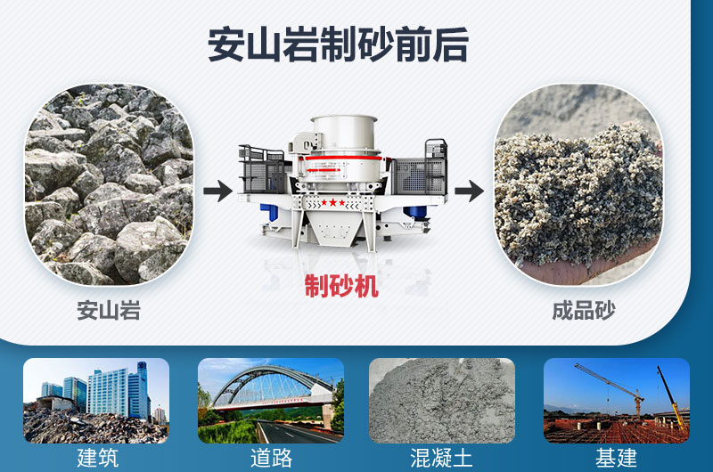 安山巖制砂前后及應用領域