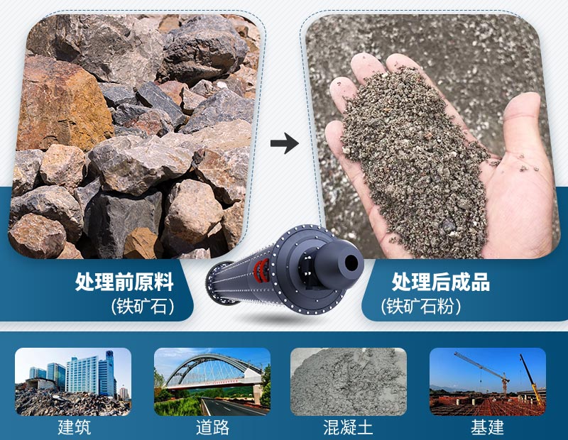 鐵礦石處理前后及應(yīng)用領(lǐng)域 鐵礦石處理前后及應(yīng)用領(lǐng)域