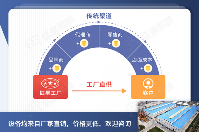 紅星球磨機(jī)廠家直銷