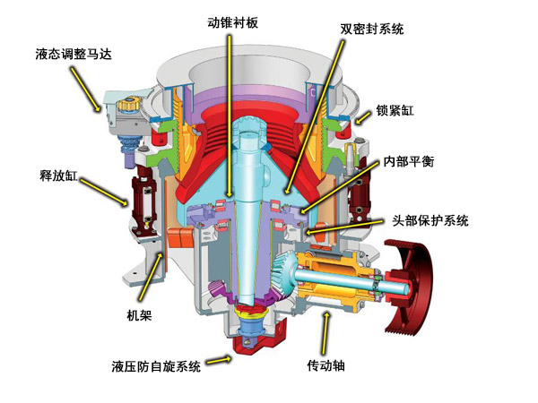 碎石圓錐破碎機(jī)