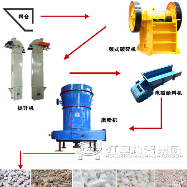 磨粉生產(chǎn)線