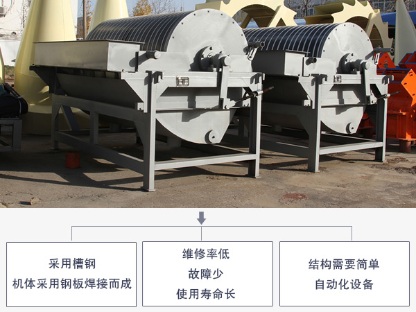 磁選機優(yōu)勢