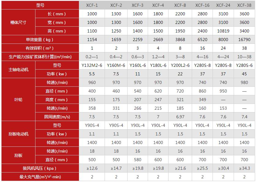 浮選機(jī)參數(shù)