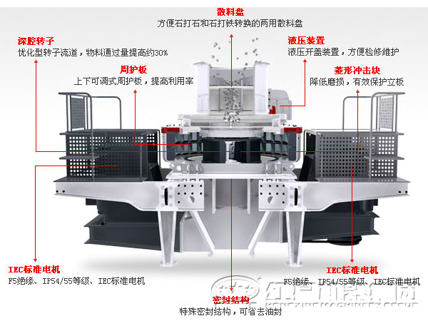 立軸沖擊式破碎機(jī)