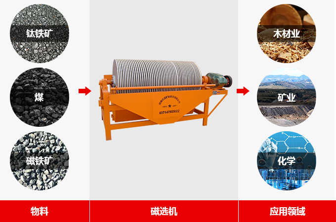 赤鐵礦磁選機用途