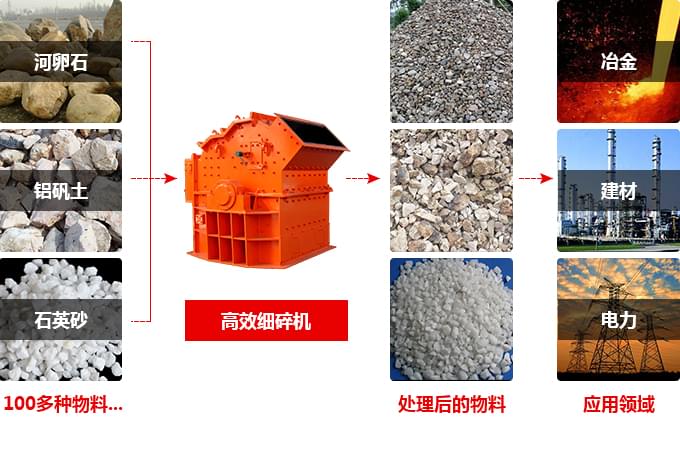 石灰?guī)r細(xì)碎機(jī)用途