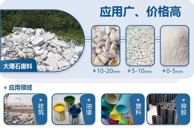 大理石機制砂的用途