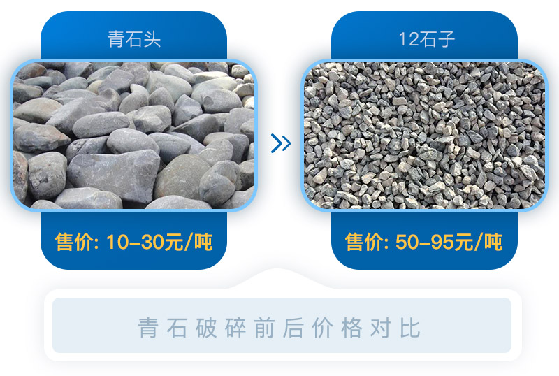 青石破碎前后對比圖