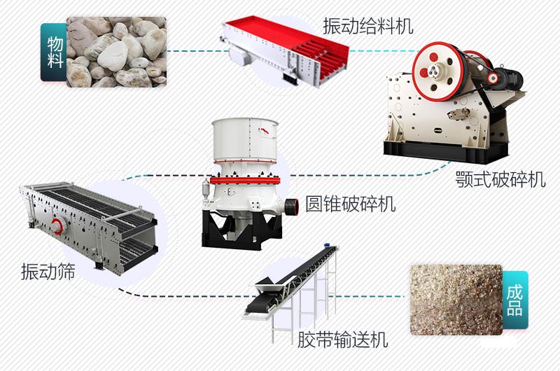 鵝卵石破碎流程圖