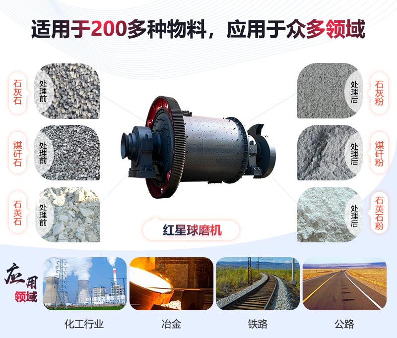 球磨機(jī)物料拼圖 球磨機(jī)物料拼圖