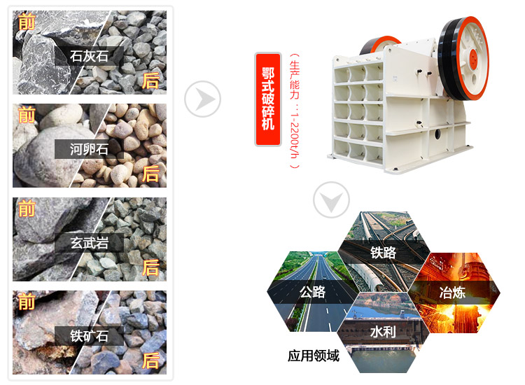 鄂破機應(yīng)用領(lǐng)域圖