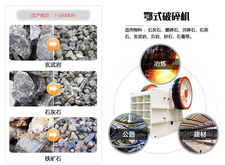 顎式碎石機應(yīng)用領(lǐng)域圖