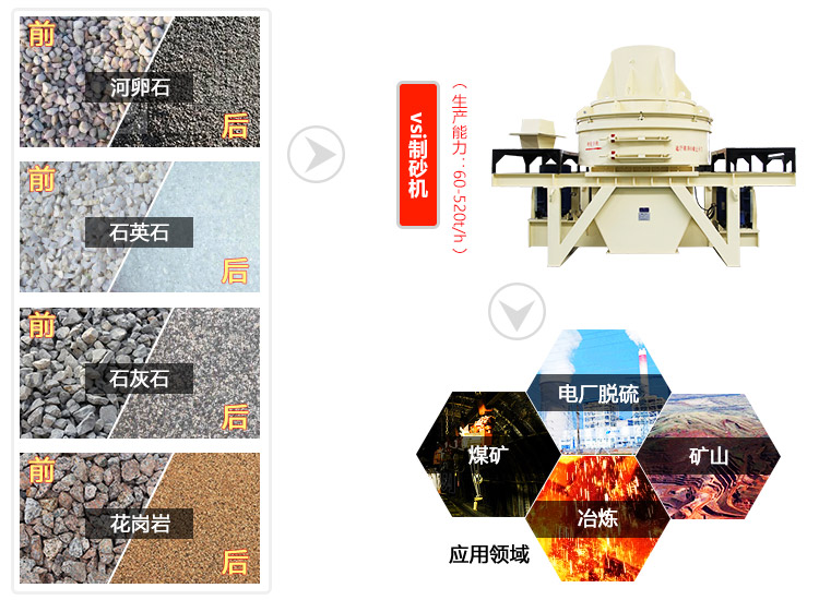 沖擊式破碎機(jī)物料拼圖