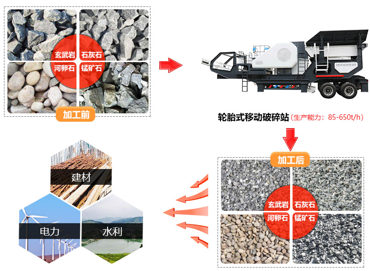反擊式移動(dòng)破碎站應(yīng)用領(lǐng)圖 反擊式移動(dòng)破碎站應(yīng)用領(lǐng)圖