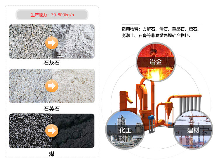 立式磨粉機圖片