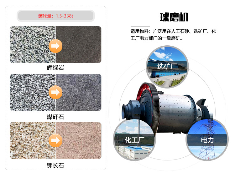 球磨機(jī)應(yīng)用物料和行業(yè)拼圖