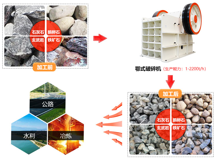 粗碎機應(yīng)用領(lǐng)域
