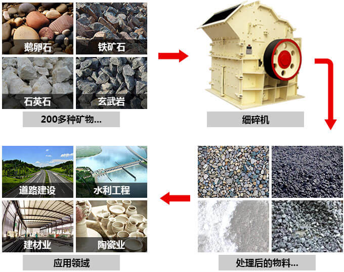 超細粉碎機物料拼圖