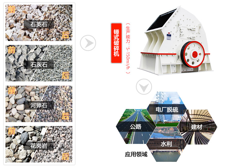 錘式碎石機應(yīng)用圖