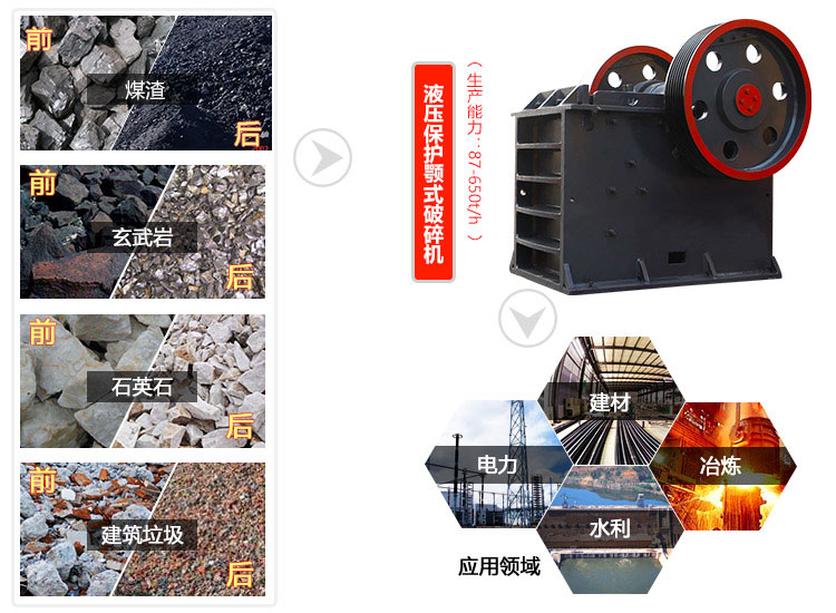 煤渣破碎機(jī)應(yīng)用領(lǐng)域圖