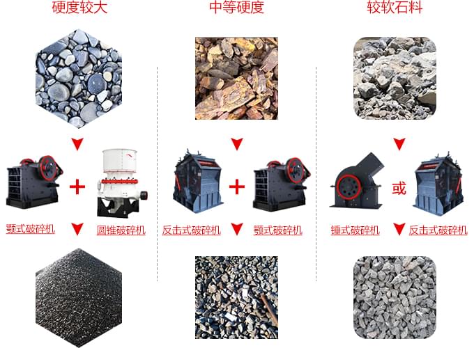 可以破碎混凝土的破碎機(jī)加工特點(diǎn)展示