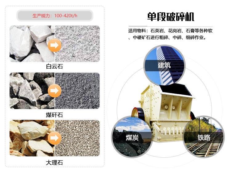 單端破碎機(jī)應(yīng)用優(yōu)勢圖 