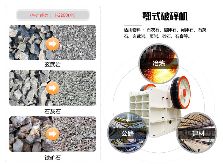 顎式破碎機應(yīng)用領(lǐng)圖