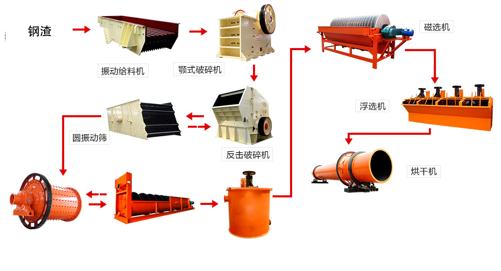鋼渣處理流程圖