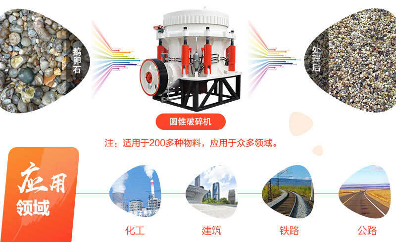 圓錐破碎機加工鵝卵石機應用領域