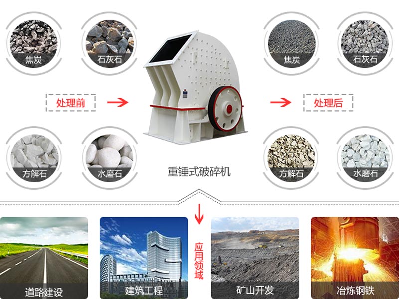 重錘式破碎機(jī)應(yīng)用領(lǐng)域及加工效果圖