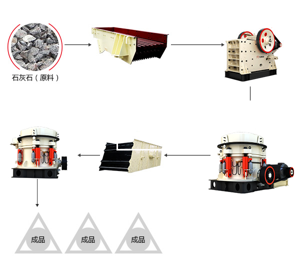 紅星時產(chǎn)500t硬石料生產(chǎn)線