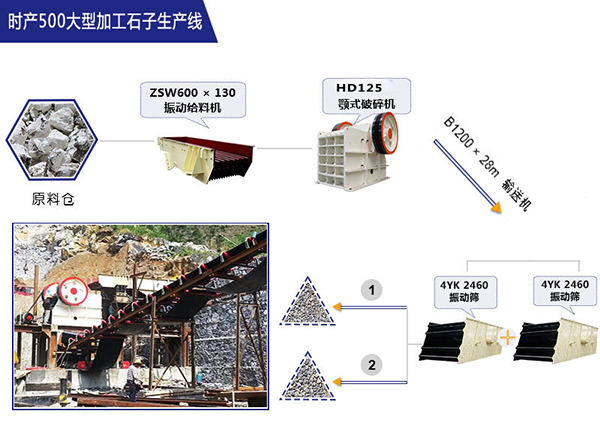 紅星時產(chǎn)500t粗碎石子生產(chǎn)線