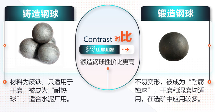 不同種類球磨機鋼球對比