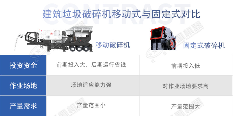 建筑垃圾破碎機移動式和固定式對比