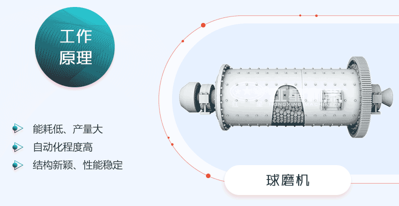 節(jié)能球磨機工作原理