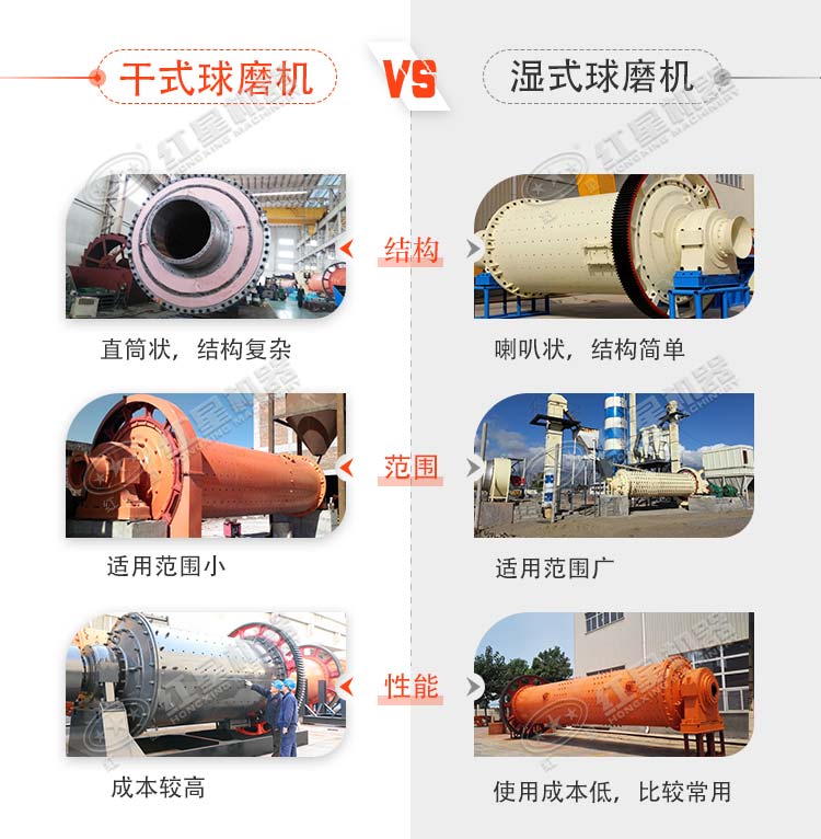干式球磨機和濕式球磨機的區(qū)別