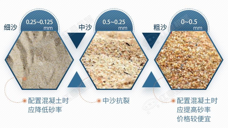 不同粒度的沙子應用不同