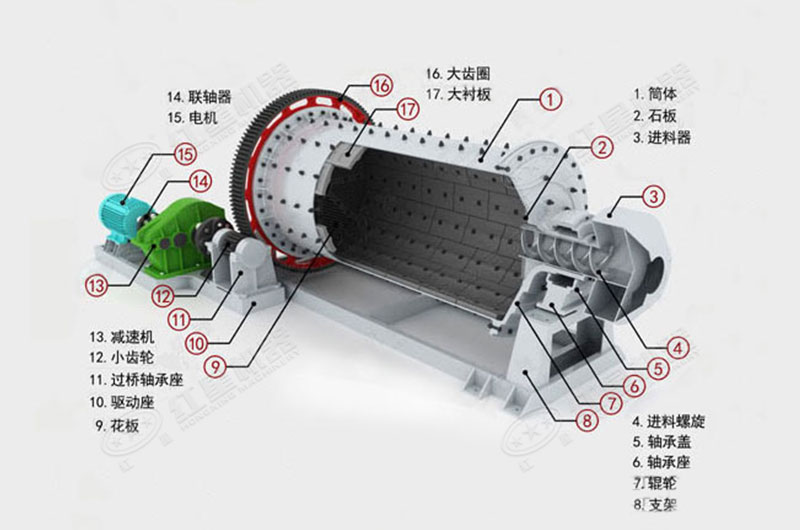 球磨機內(nèi)部結(jié)構(gòu) 球磨機內(nèi)部結(jié)構(gòu)