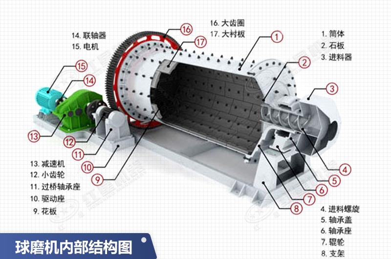 2136球磨機內(nèi)部結構圖