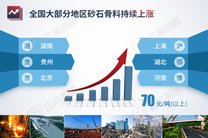全國砂石骨料價(jià)格趨勢(shì)