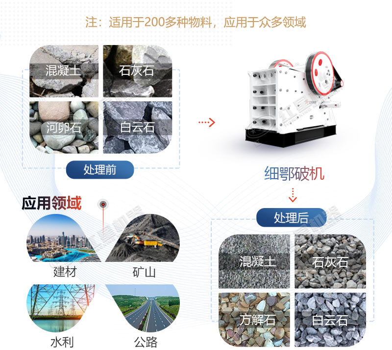 顎式破碎機應用領域廣