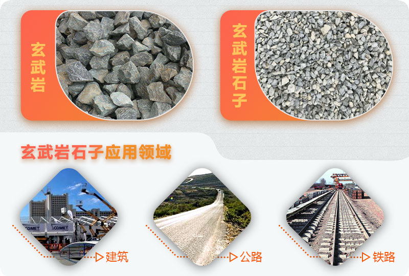 玄武巖破碎前后，應(yīng)用廣